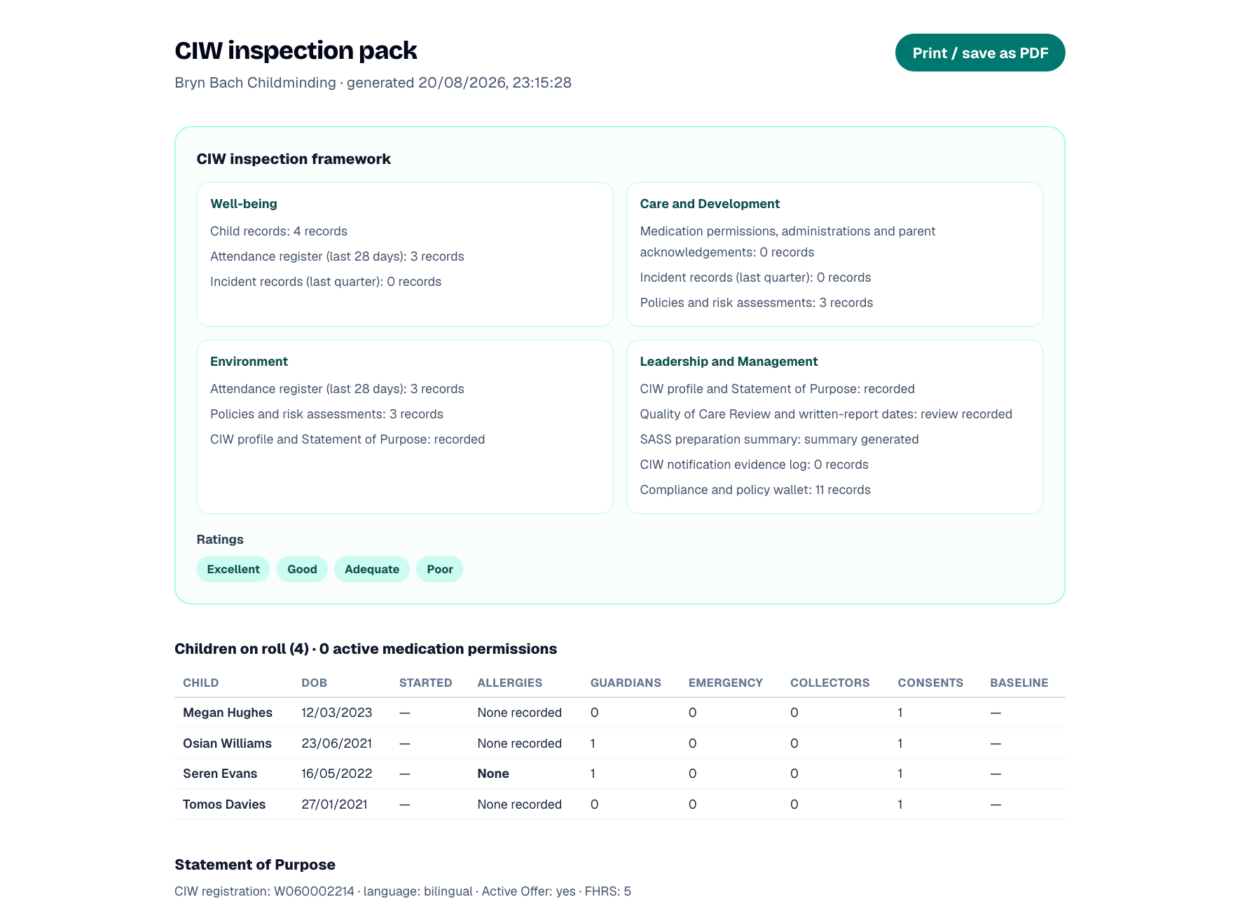 CIW inspection pack in MinderHQ with the four inspection themes, Quality of Care review dates and SASS preparation summary